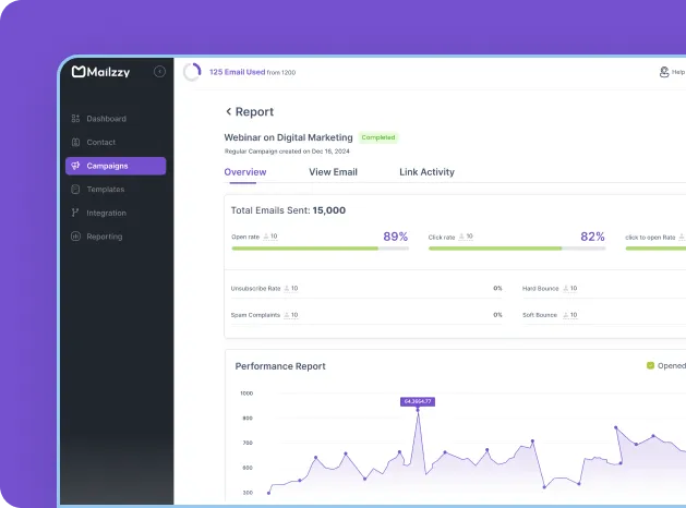 Mailzzy email marketing dashboard with campaign management, email automation, analytics, and deliverability reporting