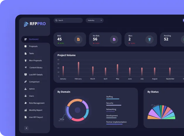 RFPPro AI-powered RFP automation dashboard for proposal management, bid tracking, and analytics