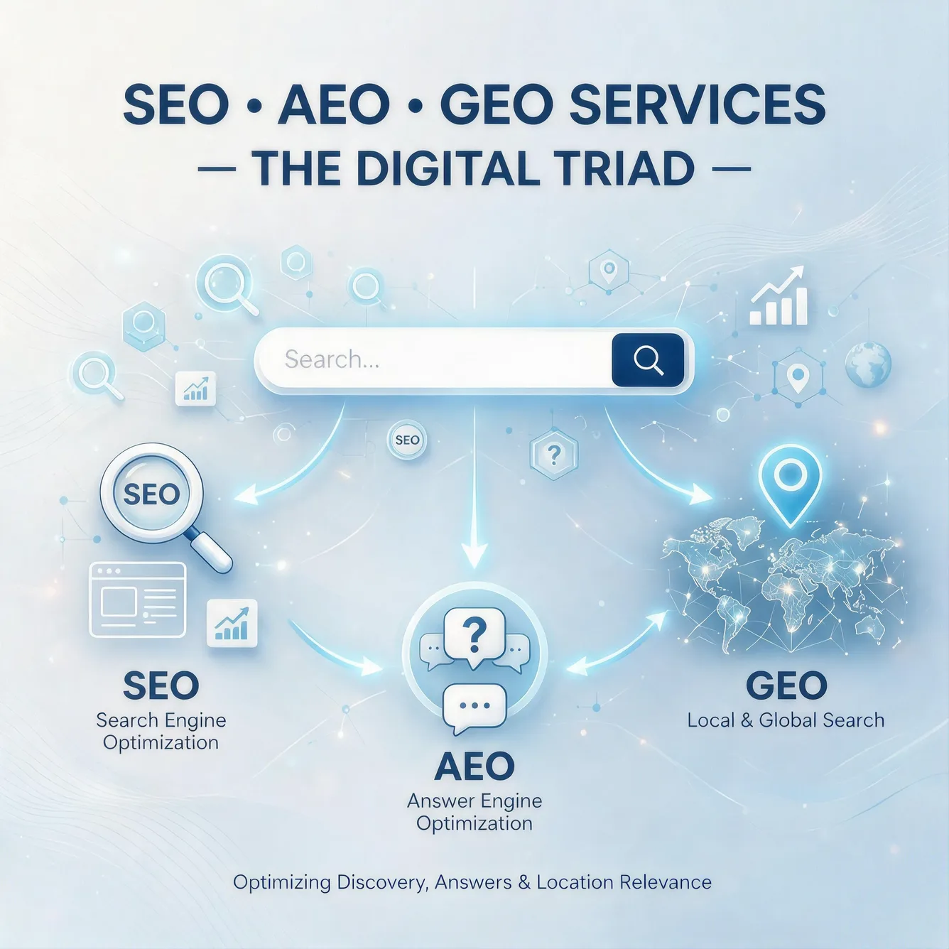 Search visibility dashboard showing rankings across search and AI platforms