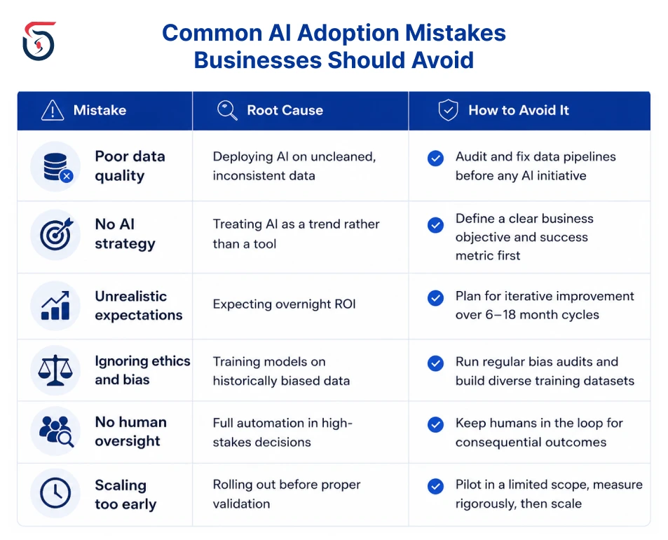 Common AI adoption mistakes businesses should avoid during implementation