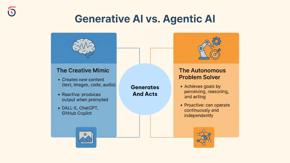 AI use case matrix comparing traditional generative and agentic AI