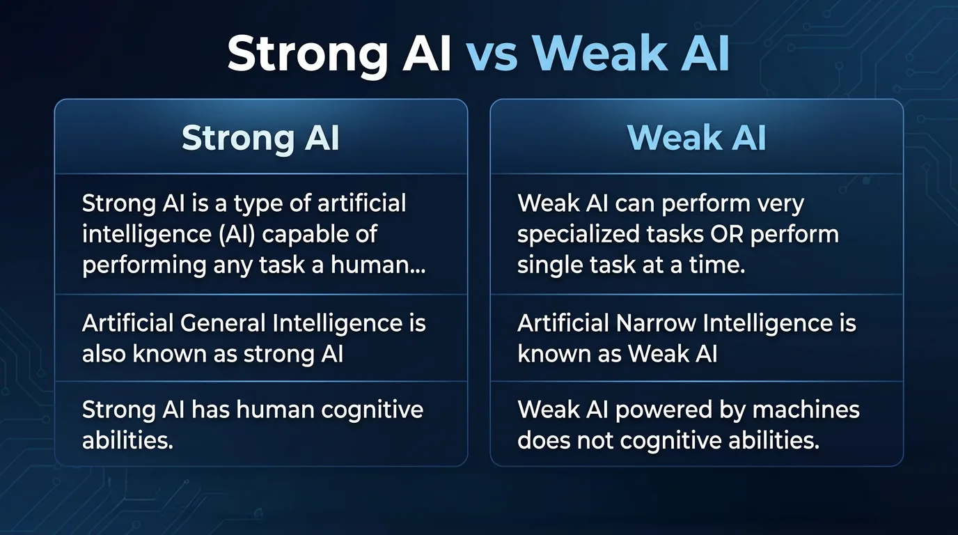Weak versus strong AI prompt writing comparison examples