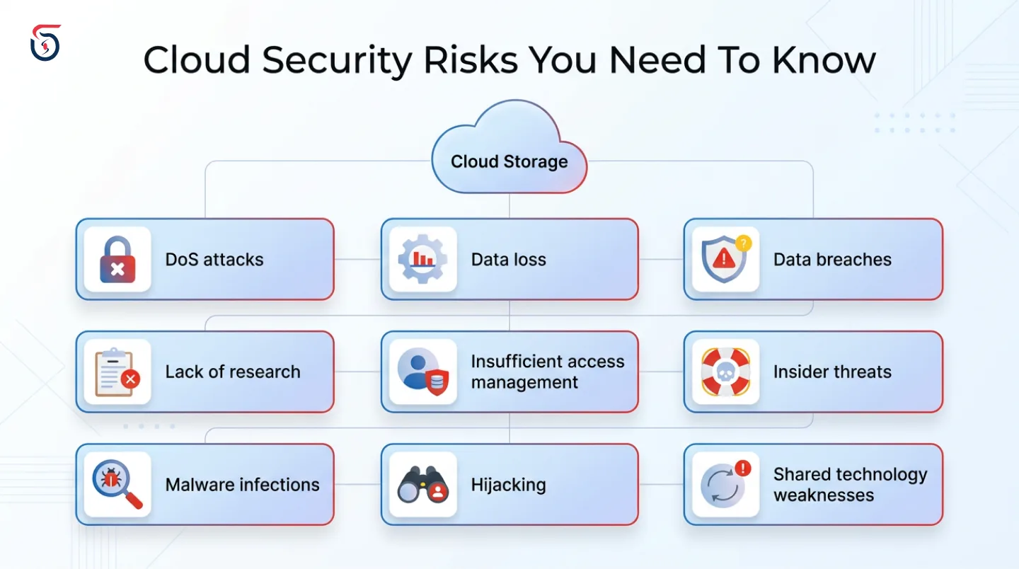 Security analyst monitoring cloud infrastructure threat dashboard